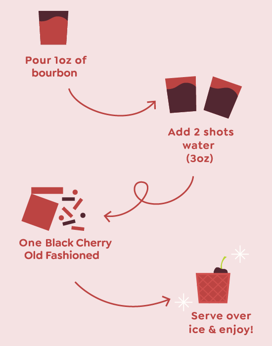 Craftmix - Black Cherry Old Fashioned Cocktail Mixer - Single Packets